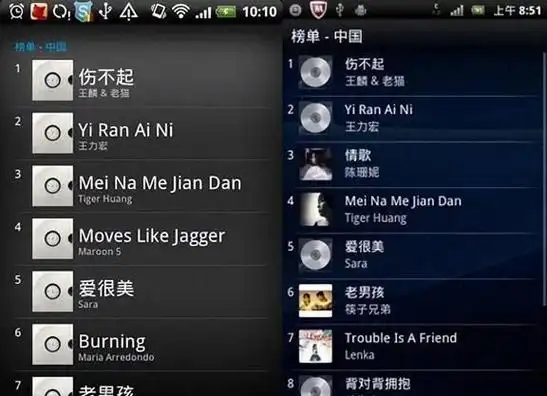 因此,这首歌凭借其出色的表现,荣获了"中国流行音乐金榜十大金曲"的