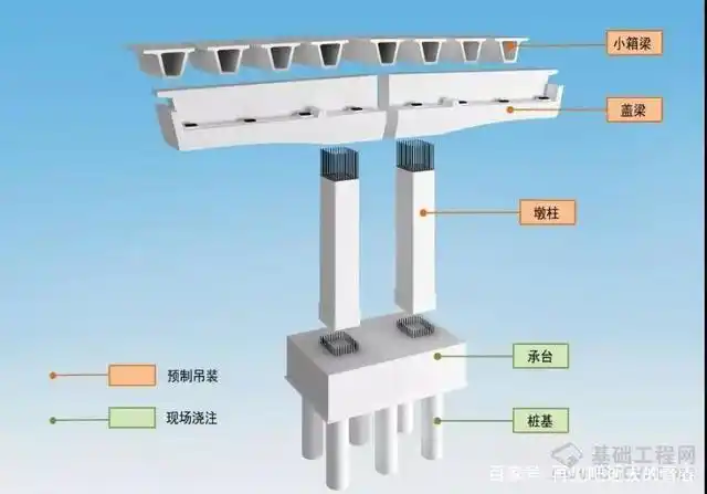 一级建造师市政实务城市桥梁下部结构施工考点分析