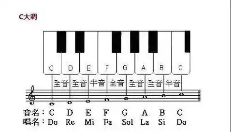 李重光乐理知识点整合,全部是精华!