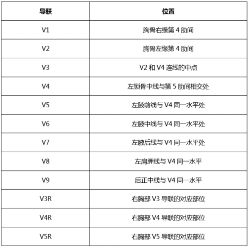 心电图有问题别急先看看导联位置放对了吗