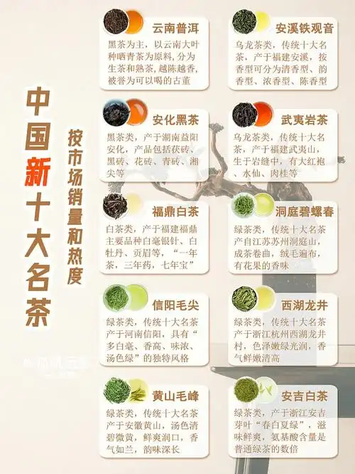 92关于中国十大名茶,有很多份不同的榜单大体上是大同小异传统的