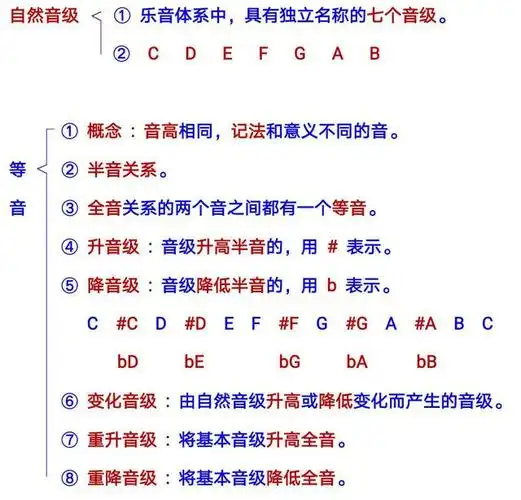 吉他《第4课》什么是全音,半音?
