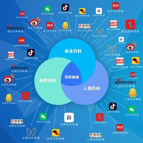 百科新媒发挥全媒体矩阵优势低成本实现企业品牌曝光