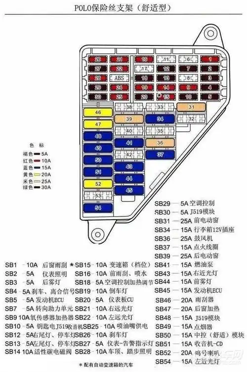 2012大众polo保险丝图 polo保险盒在哪里