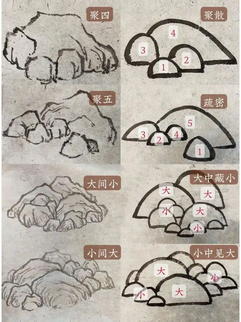 国画入门|95画石头的必学技法97一学就会6015 98今天分享