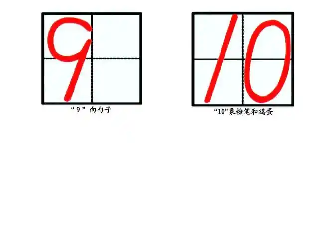 数字1——10的书写ppt