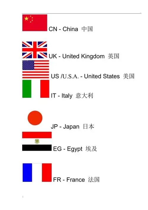 常见国家的英文简写及国旗