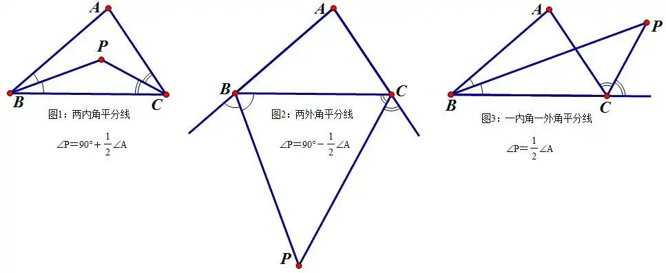 c的外角平分线 图3:pb是∠b的角平分线,pc是∠c的外角平分线 【模型