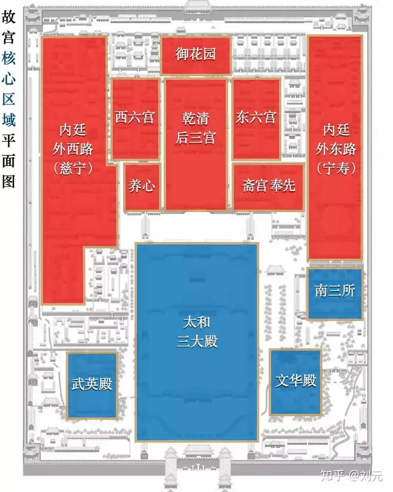 故宫平面图,核心的分区是这样的 很多人来故宫就是中轴线走一遭,最后