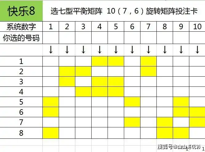 快乐8选七玩法10(7,6)矩阵介绍,仅8注谁用谁知道
