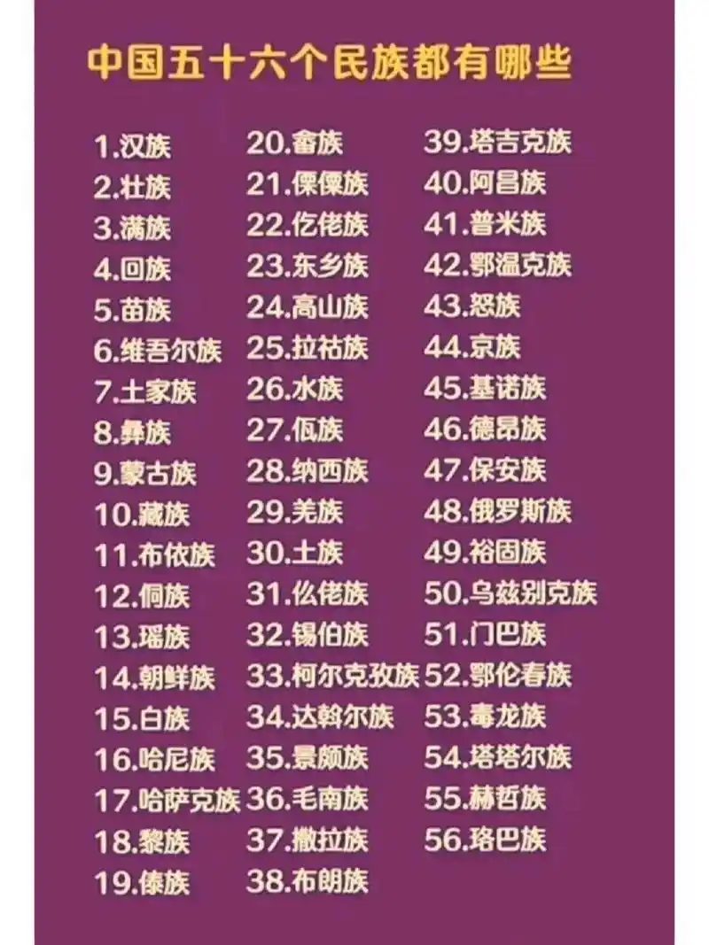 2张图告诉我们56个民族名称及人口排行 中华人民共和国成立后,经中央