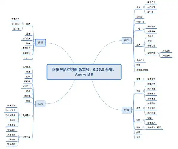 竞品结构对比分析图4.