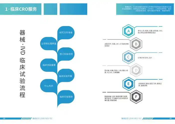臻德医学宣传册排版设计