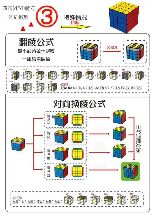 1,四阶魔方基础还原教程图解(厂家改良版)-四阶魔方一步一步公式