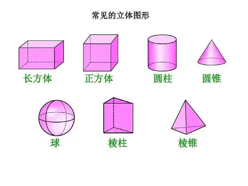 1生活中的立体图形(二)ppt