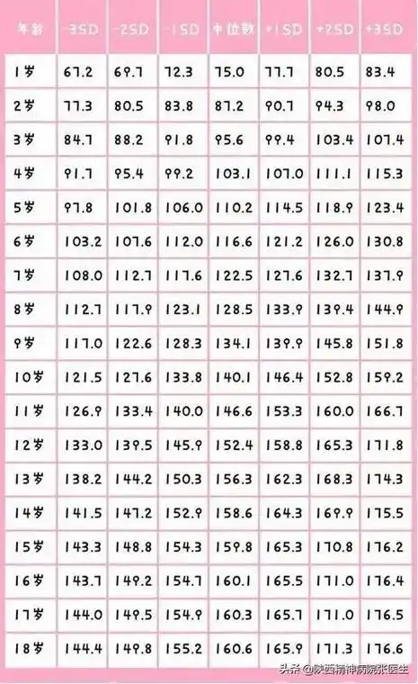 女孩8周岁零10个月,身高153厘米,算发育正常吗? - 石塘网