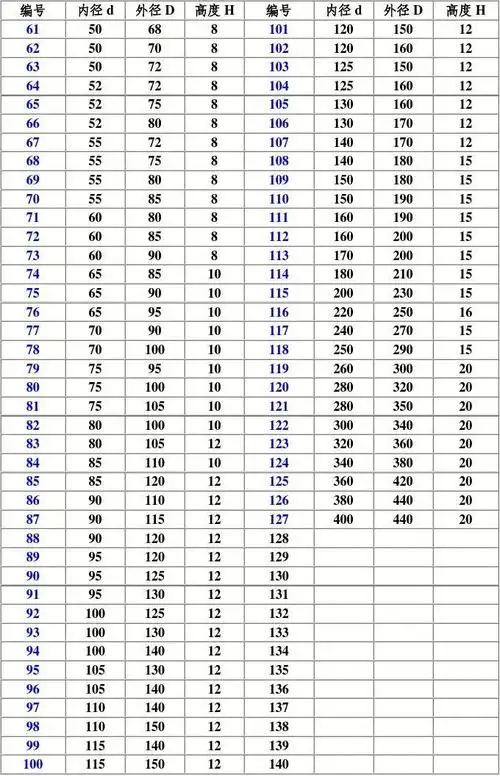 骨架油封规格表