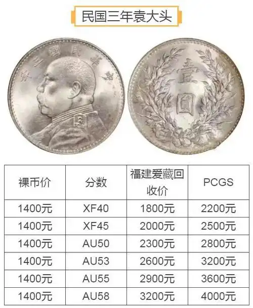 2021年银元市场价格走势分析