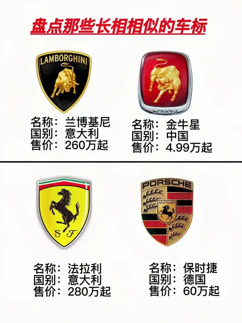 长相相似的车标,你能分得清吗?#车标 #汽车品牌 #汽车小知 - 抖音