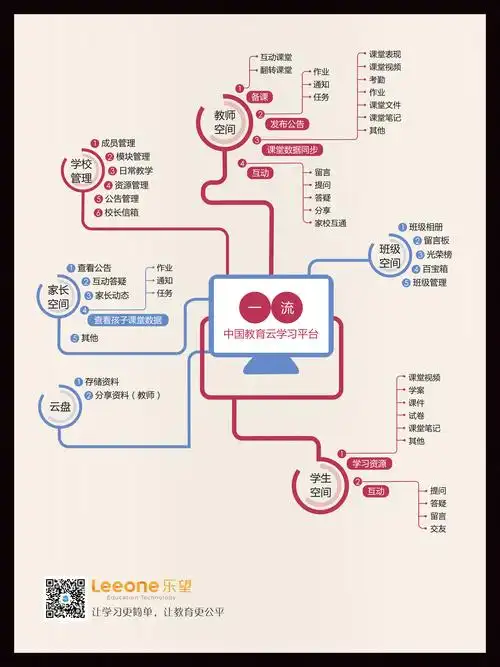 公司"一流"的流程图海报设计