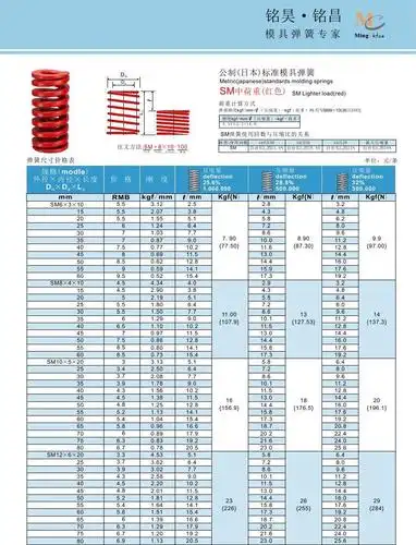 sm红色弹簧规格表