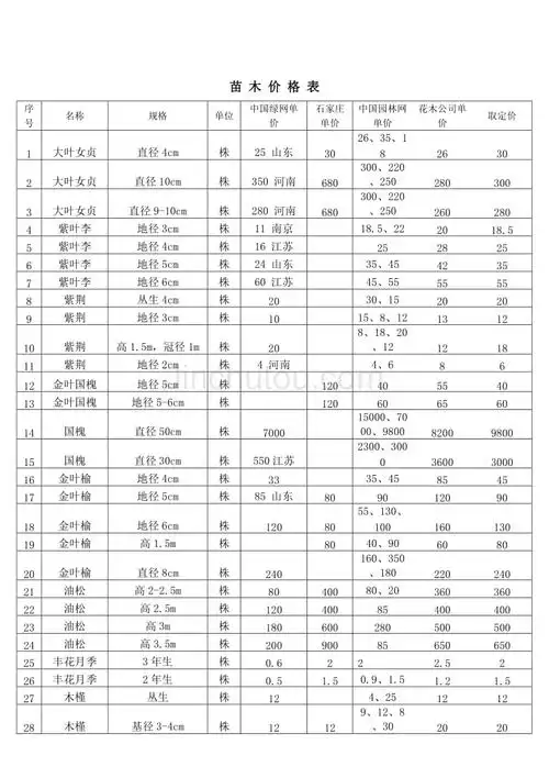 苗木价格表汇总
