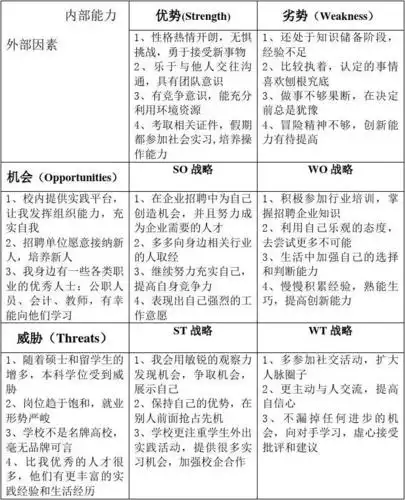 的个人swot分析: 一,个人情况:,女,年出生,,将于2015年6月从大学毕业