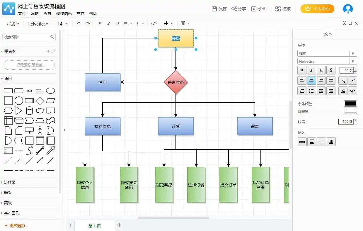 流程图表述的内容更清,系统流程图怎么画