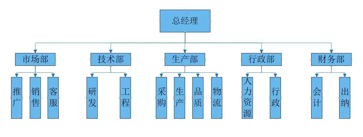 湖南华显电子科技有限公司(华显hursok)简况——华显电子组织机构