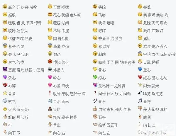 qq表情 每个表情都是什么意思