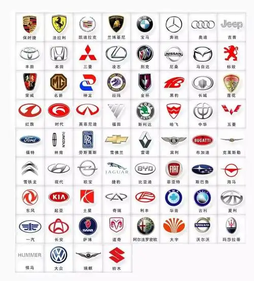 买车不用愁,带你认车标_搜狐汽车_搜狐网