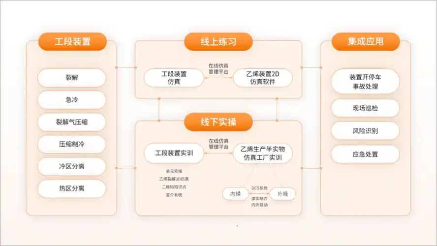 这页ppt"流程图",我改了6个版本!