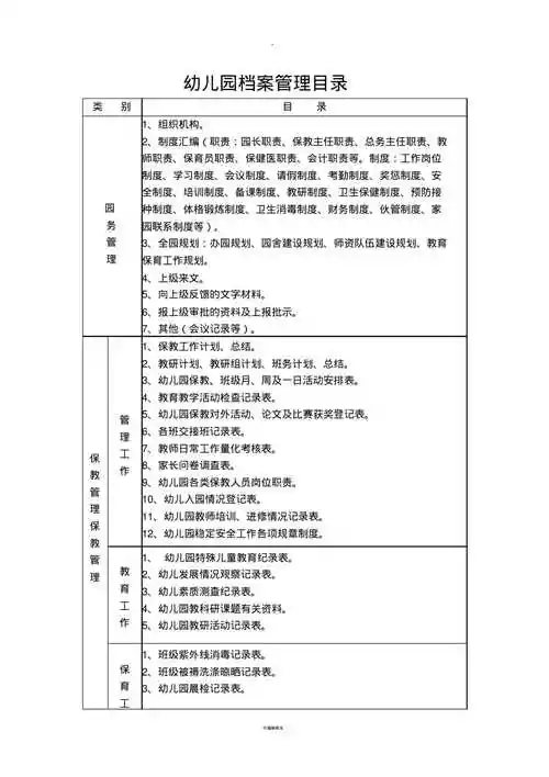 幼儿园档案管理目录