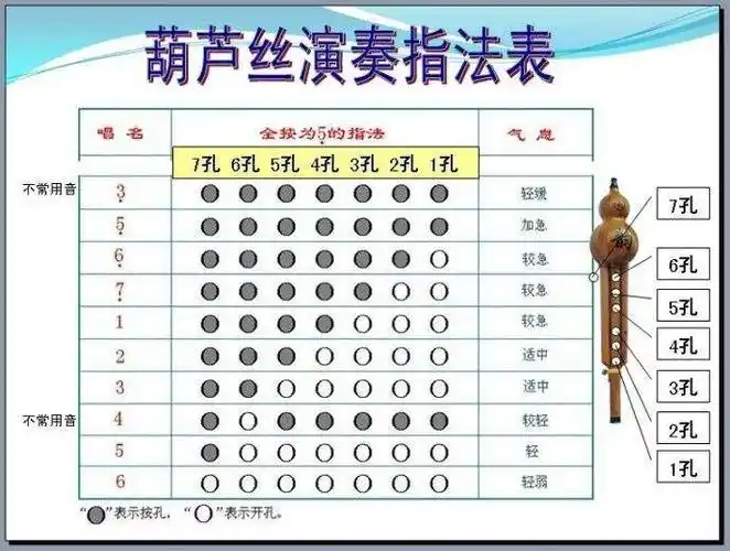 黑管小星星指法表简谱_黑管1234567指法图_黑管指法