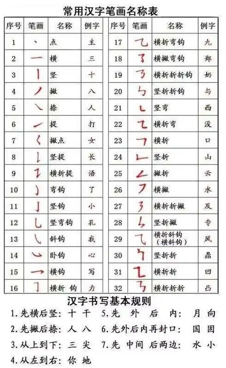 硬笔书法怎样写好竖心旁