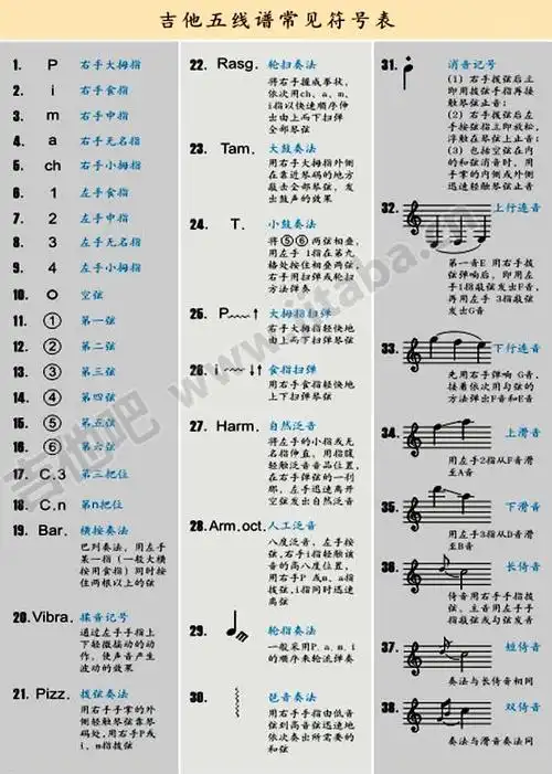 吉他谱常见符号介绍_六线谱各种符号是什么意思