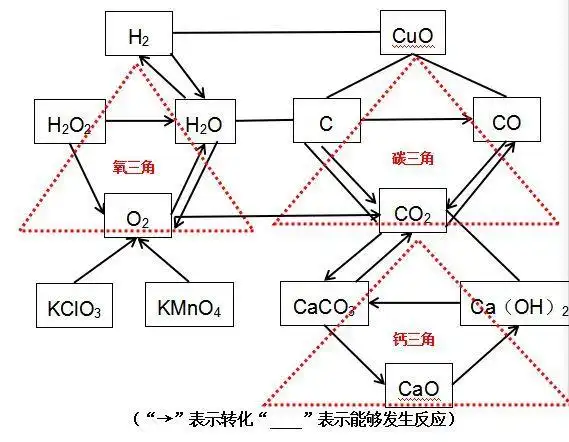 名师支招丨初中化学三大题型全解析!