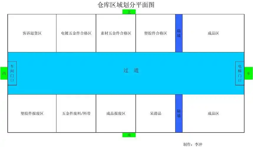 仓库区域划分
