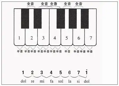 《半音》拼音/读音/英文/繁体