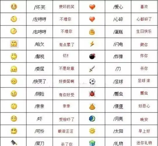 表情符号图案大全,抖音100个表情符号含义图3