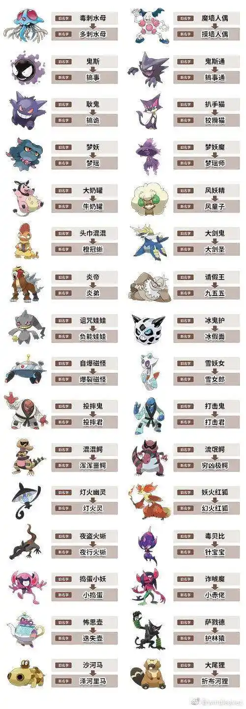 宝可梦官方宣布变更6只宝可梦的中文名称_精灵