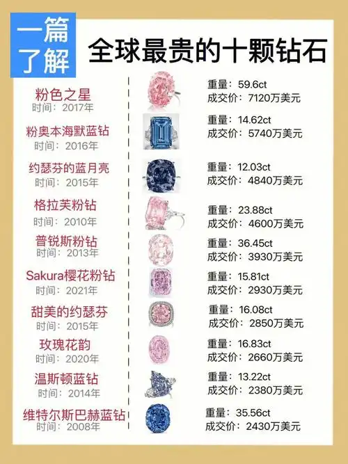 全球最贵的十颗钻石