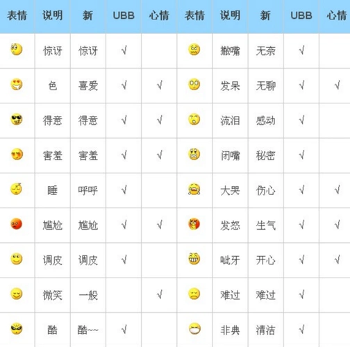 微信表情图片大全还极大地丰富了人类表情传意