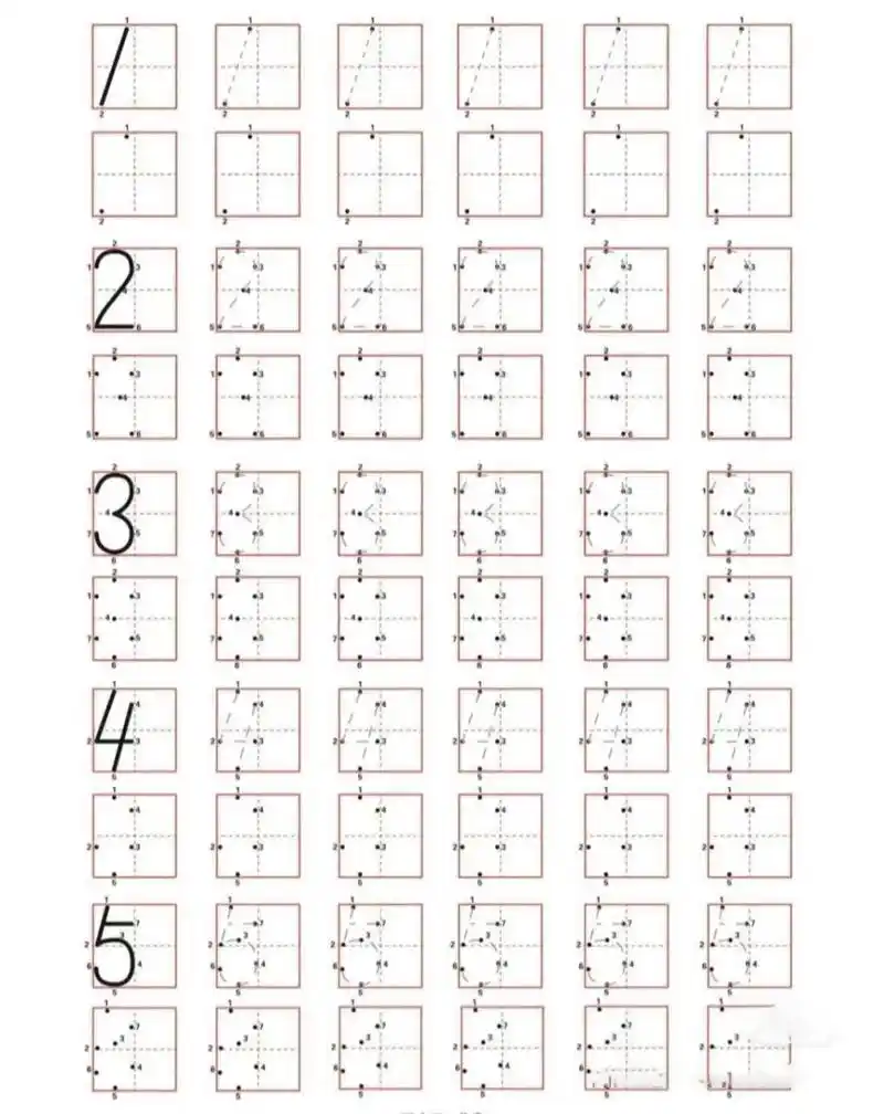 分享一年级数字规范书写,可下载打印 田字格临摹,最后有标准写法的