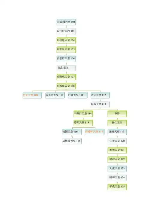 日本天皇世_系图谱.doc
