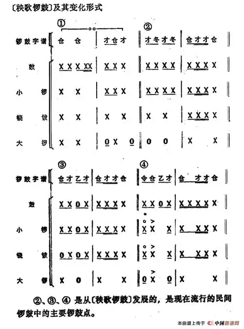 「锣鼓谱:秧歌锣鼓」歌谱简谱查看提示1,点击图片可以