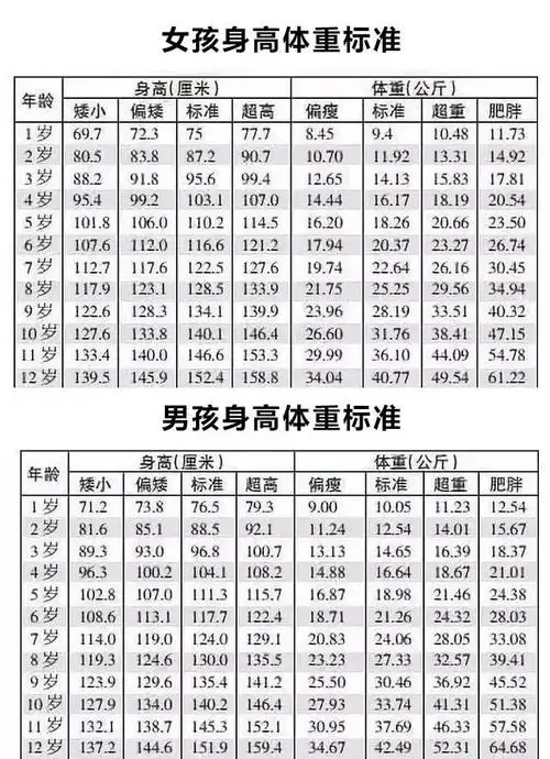 所以重点来了,如果宝宝瘦小,身高体重严重不达标,宝妈要坚持给宝宝喝