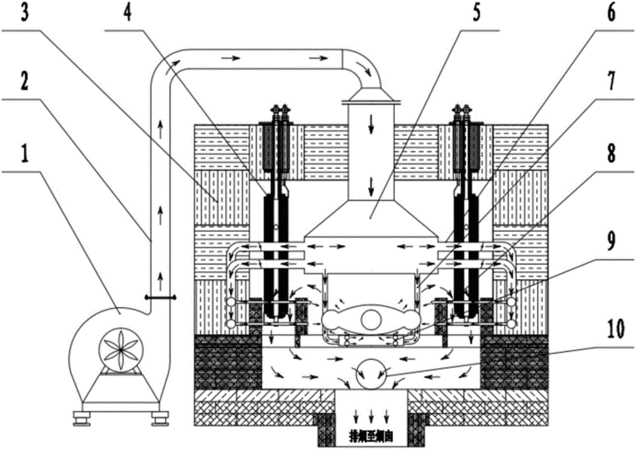 有别于传统的柴油直接燃烧,本实用新型采用电阻辐射管加热的方法给炉
