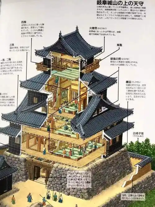 日本天守阁解剖图