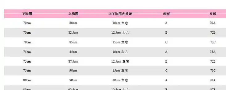 34b胸围是多少厘米